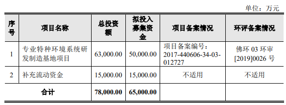 熱烈祝賀大(dà)象投顧客戶——申菱環境通過創業闆審議(yì)會(huì)議(yì)！