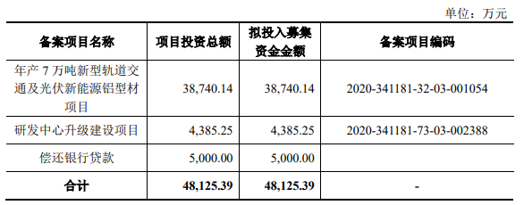 熱烈祝賀大(dà)象投顧客戶——鑫鉑股份通過證監會(huì)IPO審議(yì)會(huì)議(yì)！