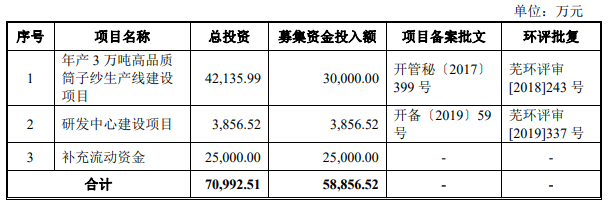 熱烈祝賀大(dà)象投顧客戶——富春染織通過證監會(huì)IPO審議(yì)會(huì)議(yì)！