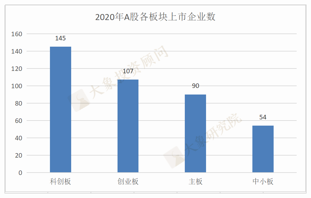 最新：2020年IPO中介機構上(shàng)市項目排行榜（券商、會(huì)所、律所）