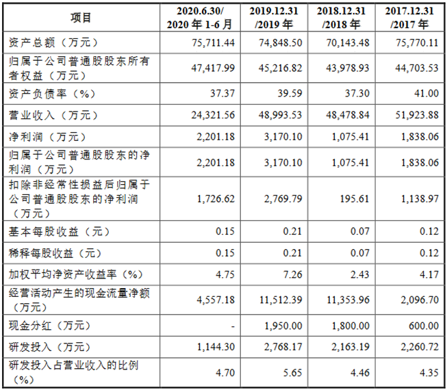 2過2！2020年最後兩家IPO 過會(huì)，大(dà)象包圓了(le)！