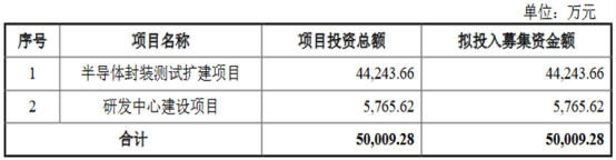 2過2！2020年最後兩家IPO 過會(huì)，大(dà)象包圓了(le)！