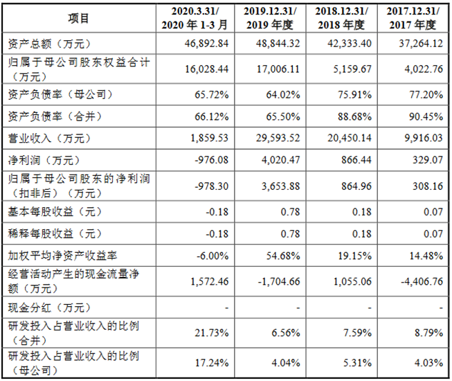 2過2！2020年最後兩家IPO 過會(huì)，大(dà)象包圓了(le)！