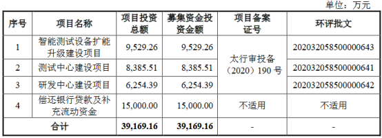 2過2！2020年最後兩家IPO 過會(huì)，大(dà)象包圓了(le)！