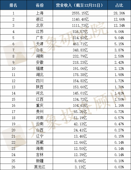 2020年IPO上(shàng)市企業省份排名：廣東再次跌出榜首，前三差距隻有1家