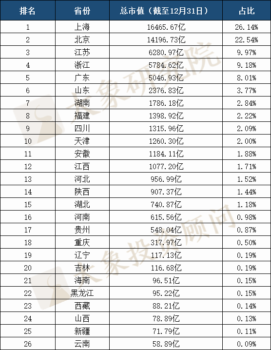 2020年IPO上(shàng)市企業省份排名：廣東再次跌出榜首，前三差距隻有1家