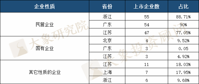 2020年IPO上(shàng)市企業省份排名：廣東再次跌出榜首，前三差距隻有1家