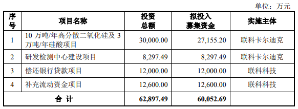 熱烈祝賀大(dà)象控股客戶——聯科科技通過證監會(huì)IPO審議(yì)會(huì)議(yì)！