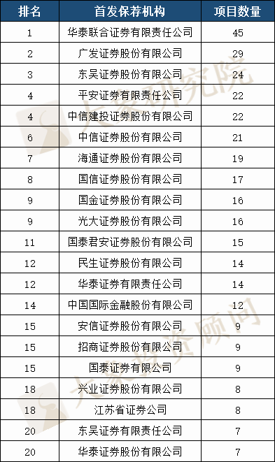 全國第三！江蘇省A股上(shàng)市企業481家，7家市值超千億