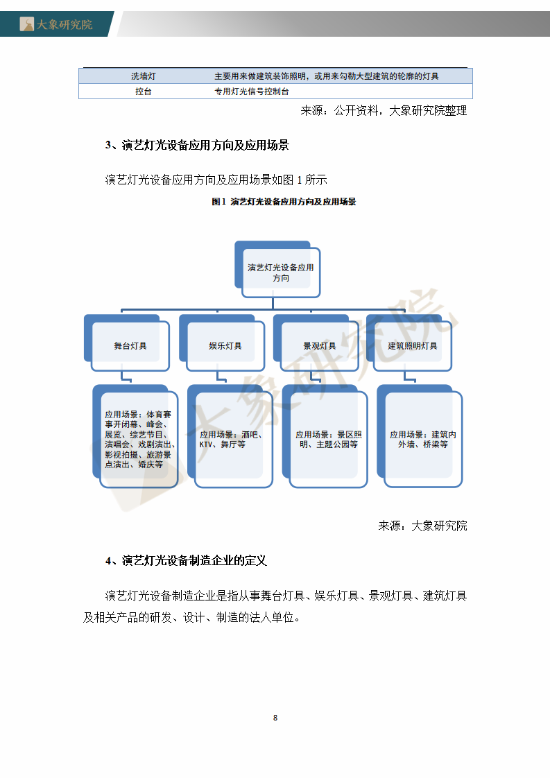 【大(dà)象研究院】2020年中國演藝燈光設備制造行業概覽