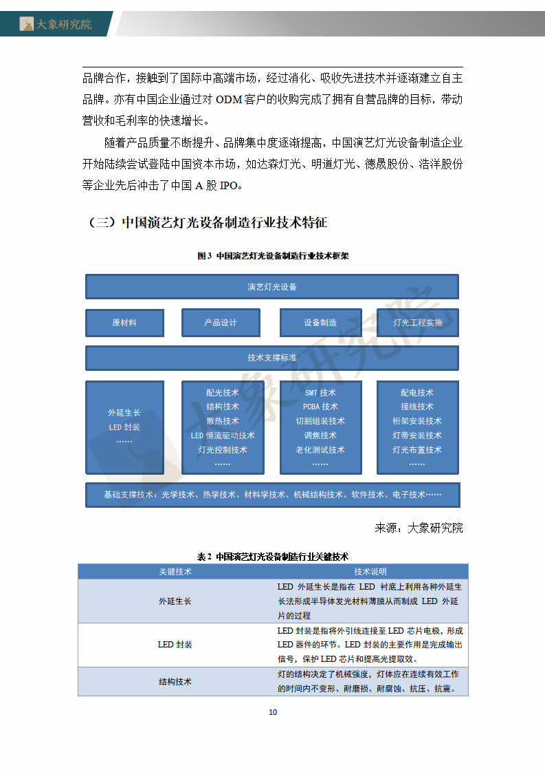 【大(dà)象研究院】2020年中國演藝燈光設備制造行業概覽