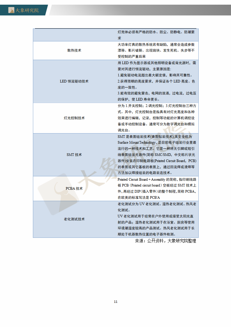 【大(dà)象研究院】2020年中國演藝燈光設備制造行業概覽