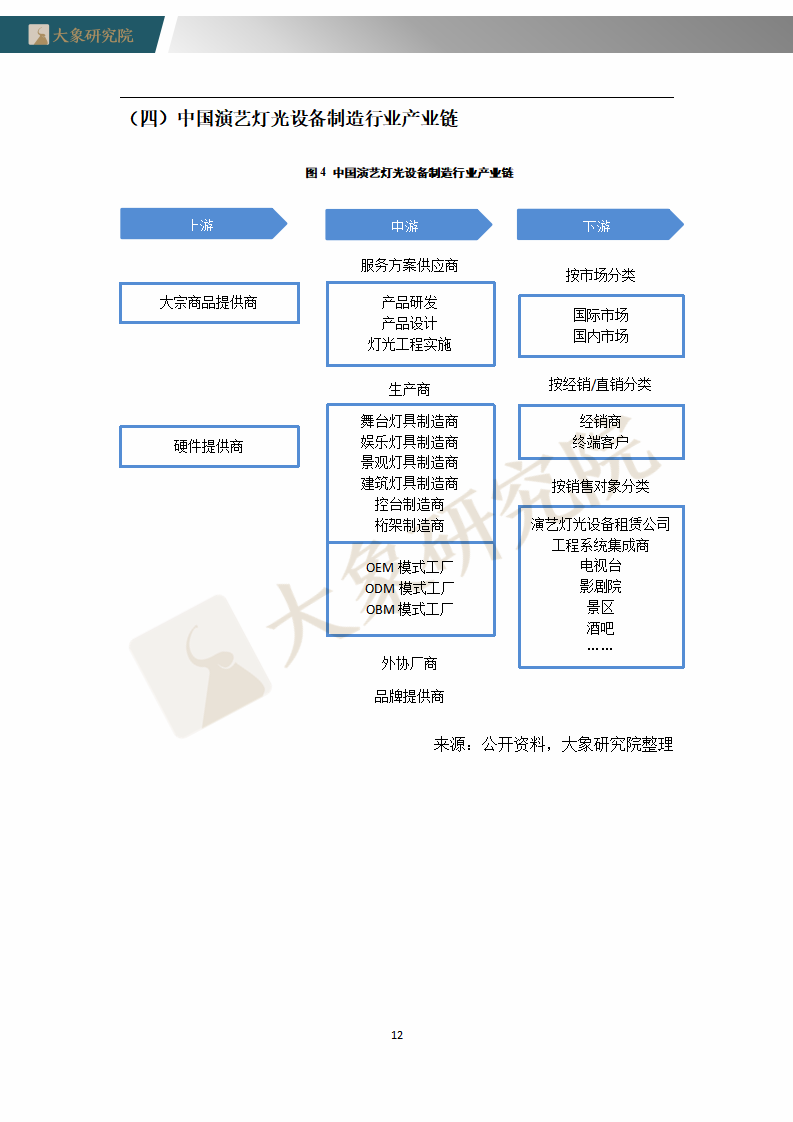 【大(dà)象研究院】2020年中國演藝燈光設備制造行業概覽