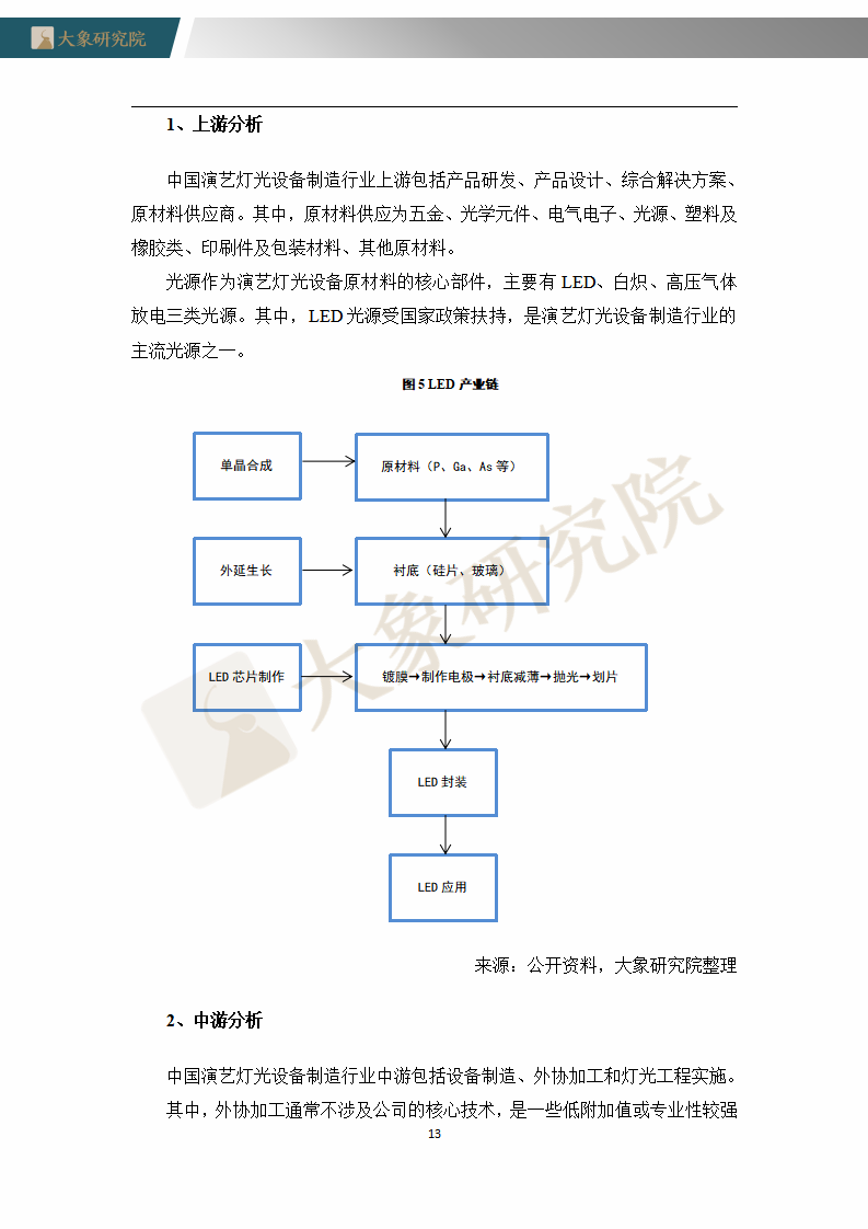 【大(dà)象研究院】2020年中國演藝燈光設備制造行業概覽