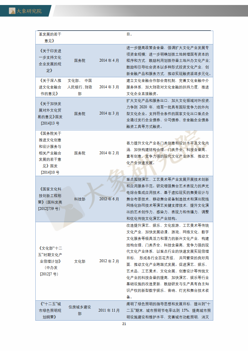 【大(dà)象研究院】2020年中國演藝燈光設備制造行業概覽