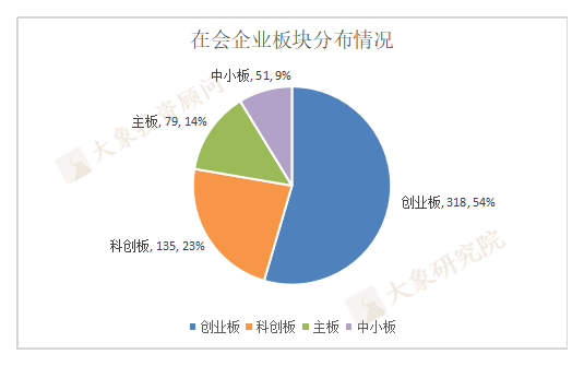 最新：保薦機構IPO在會(huì)項目排行榜！儲備誰家多？第一梯隊券商曝光