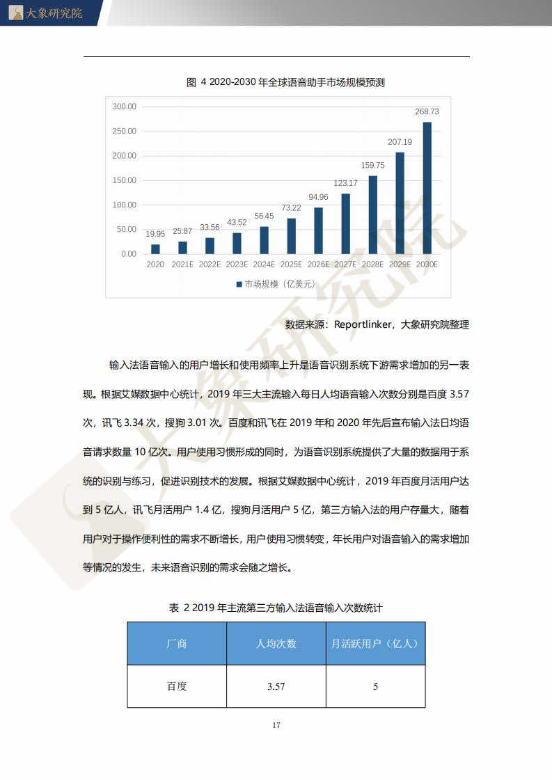 【大(dà)象研究院】2021年中國語音(yīn)識别系統行業概覽