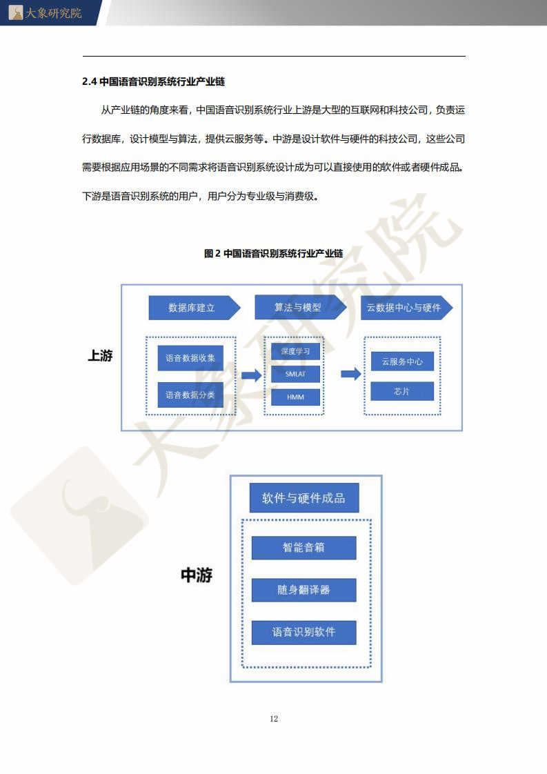 【大(dà)象研究院】2021年中國語音(yīn)識别系統行業概覽