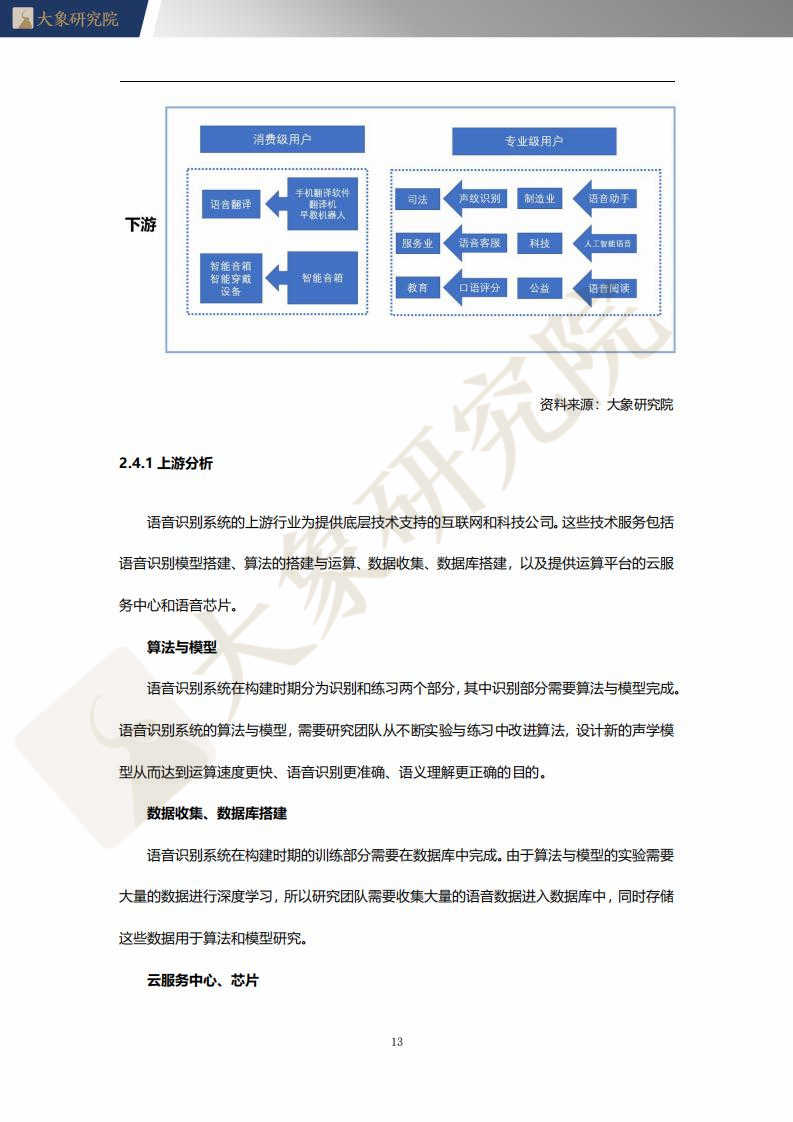 【大(dà)象研究院】2021年中國語音(yīn)識别系統行業概覽