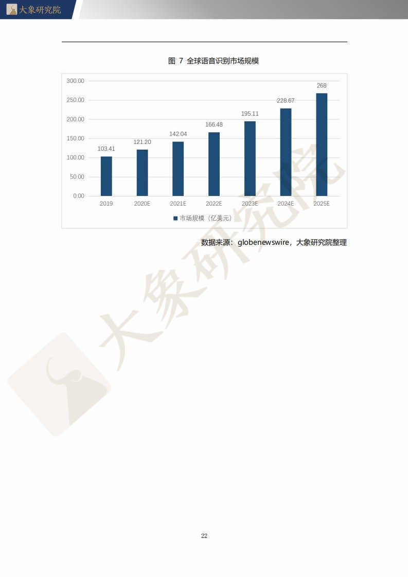 【大(dà)象研究院】2021年中國語音(yīn)識别系統行業概覽