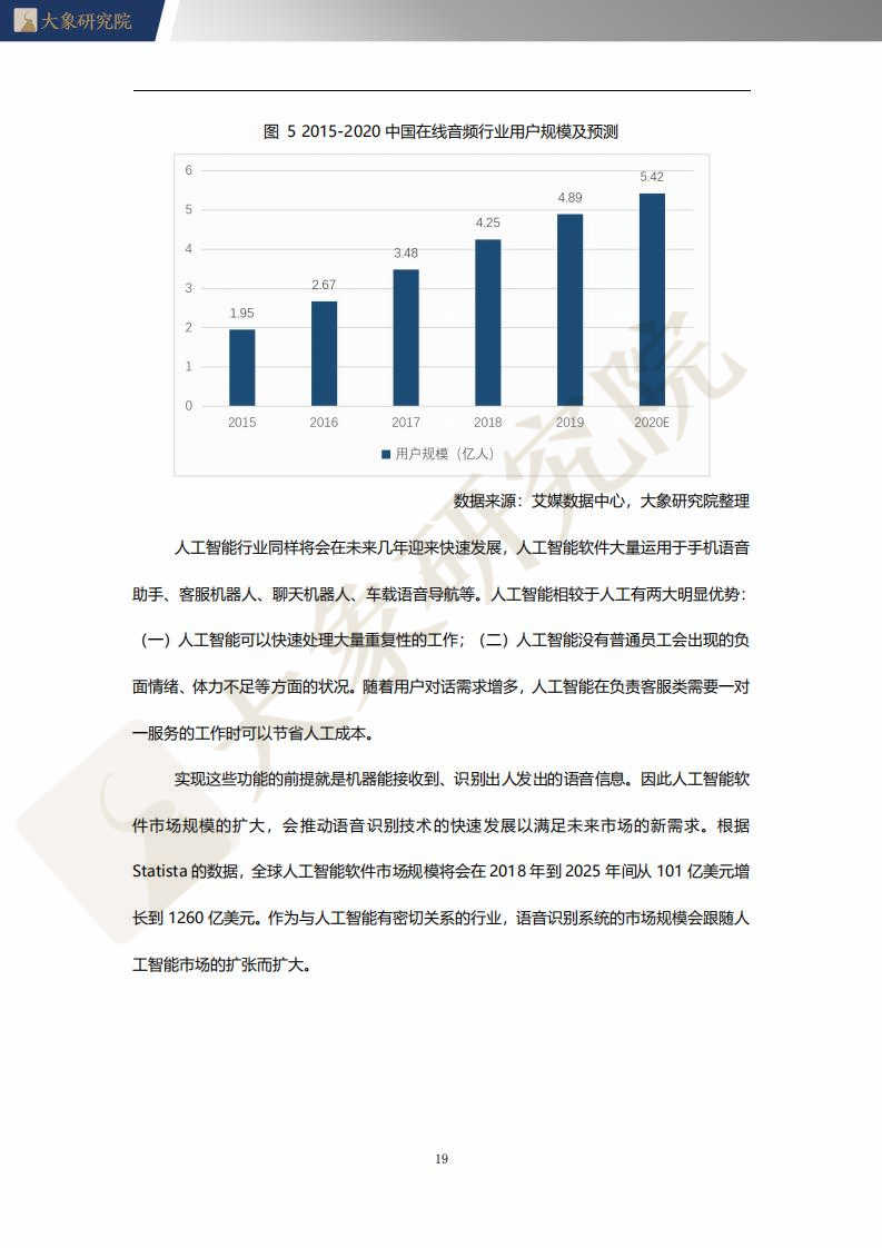 【大(dà)象研究院】2021年中國語音(yīn)識别系統行業概覽