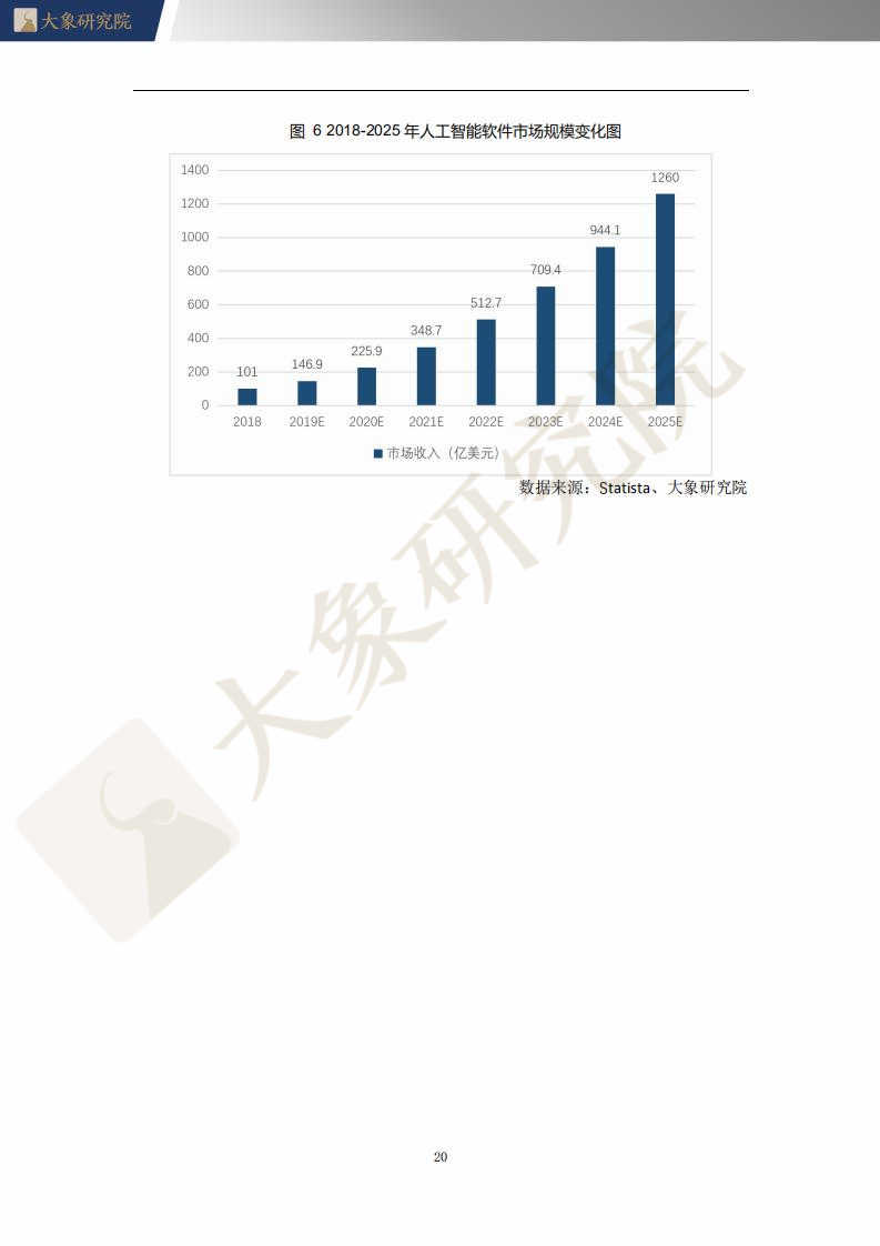 【大(dà)象研究院】2021年中國語音(yīn)識别系統行業概覽