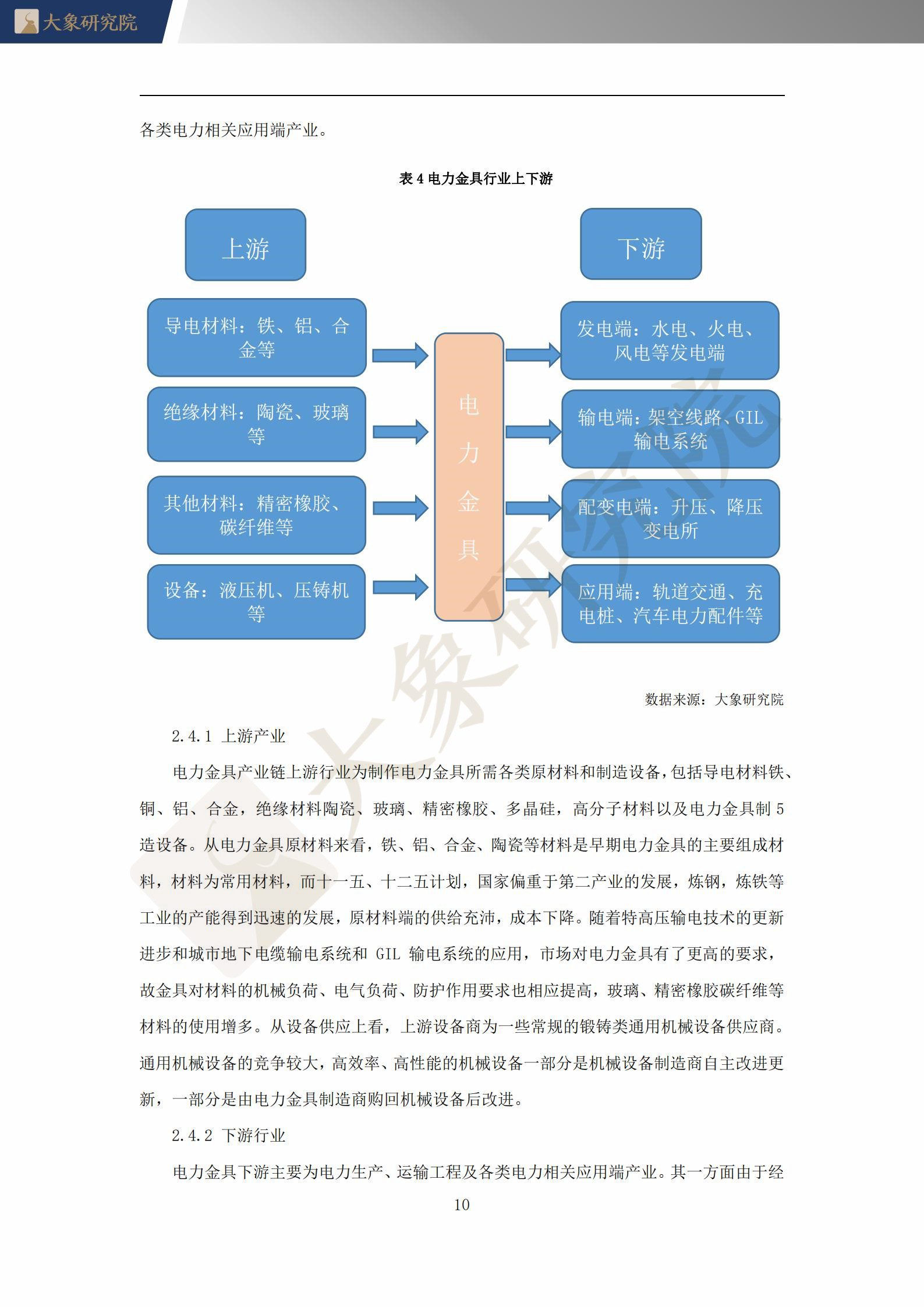 【大(dà)象研究院】2021年中國電力金(jīn)具行業概覽