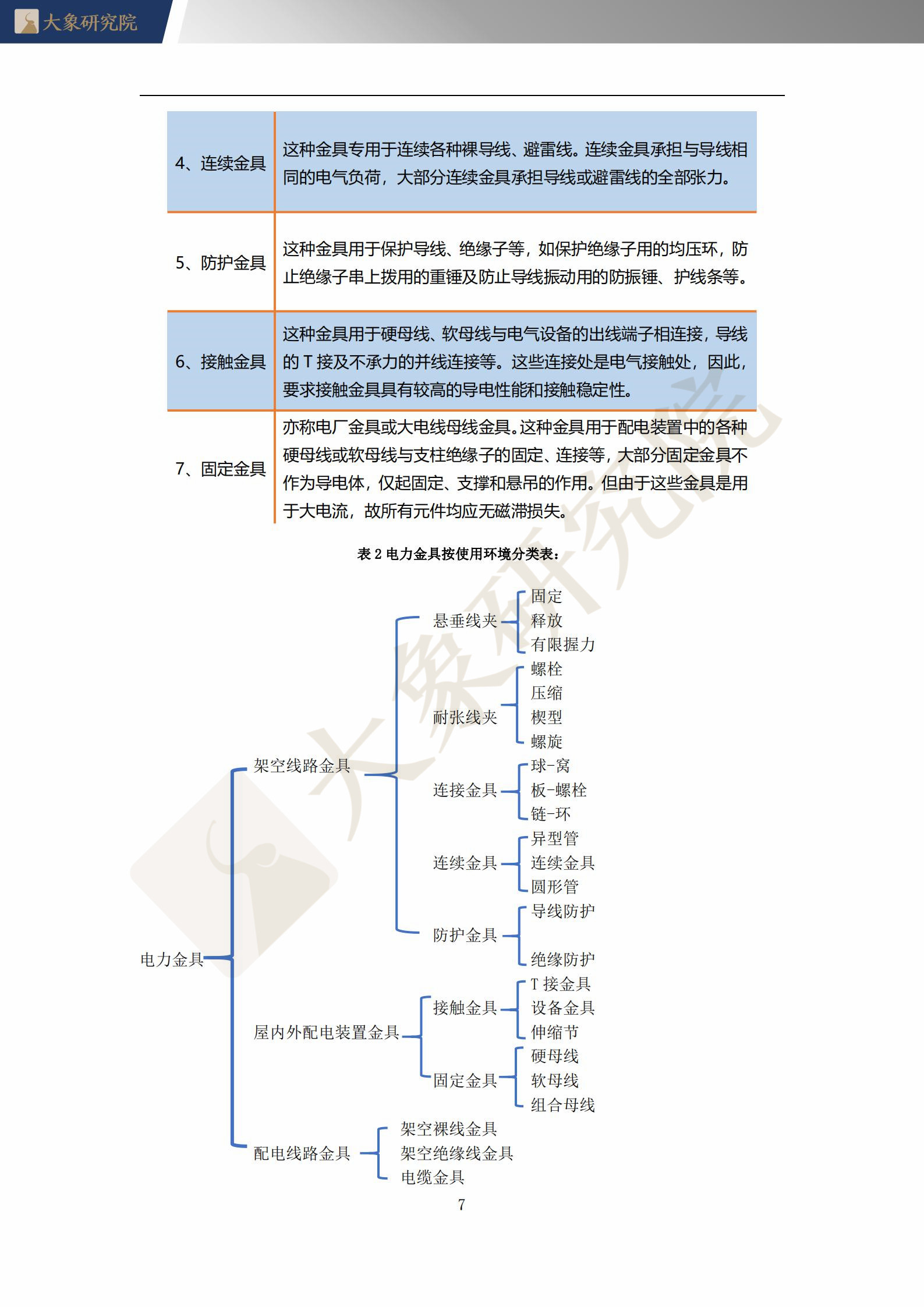 【大(dà)象研究院】2021年中國電力金(jīn)具行業概覽