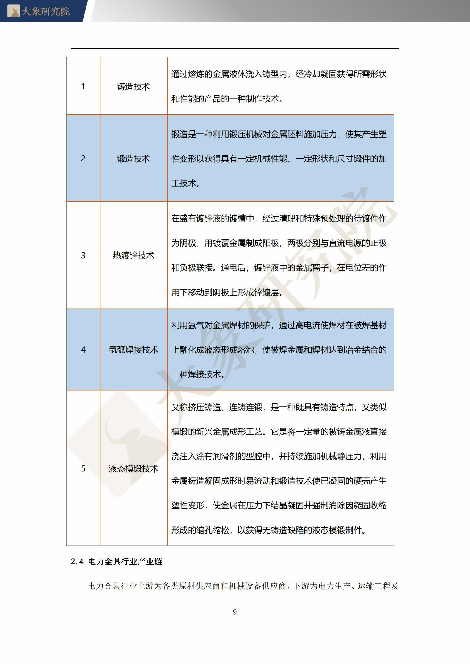 【大(dà)象研究院】2021年中國電力金(jīn)具行業概覽