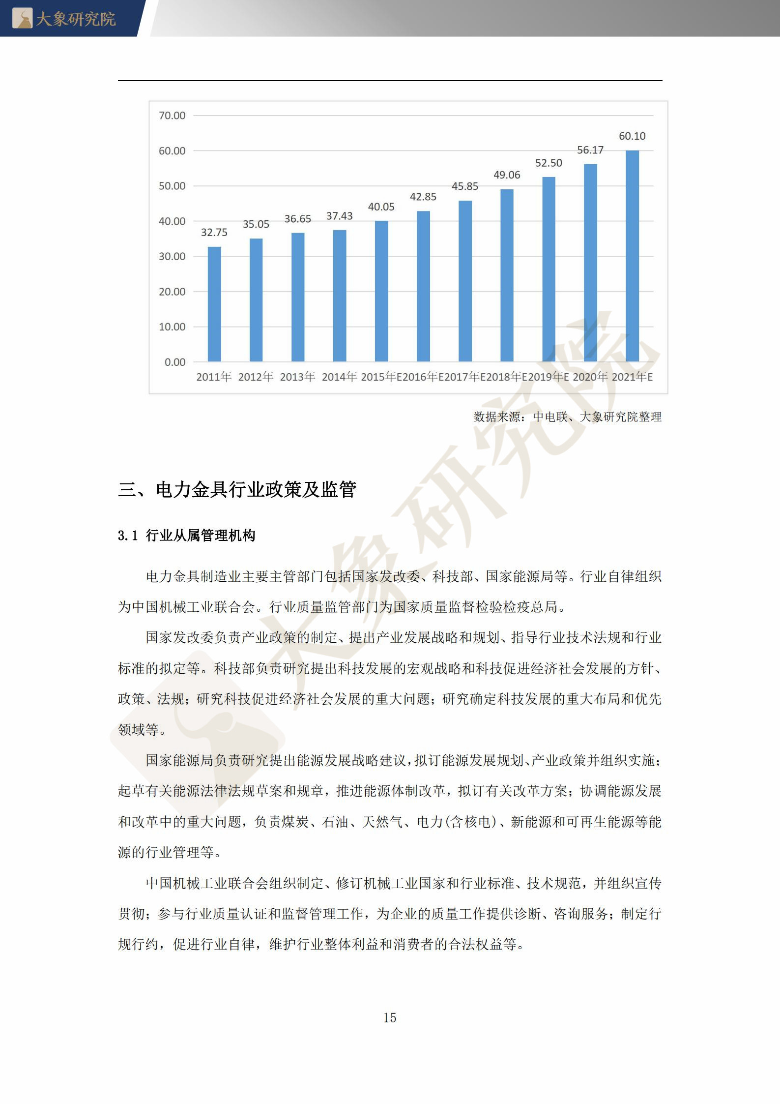 【大(dà)象研究院】2021年中國電力金(jīn)具行業概覽