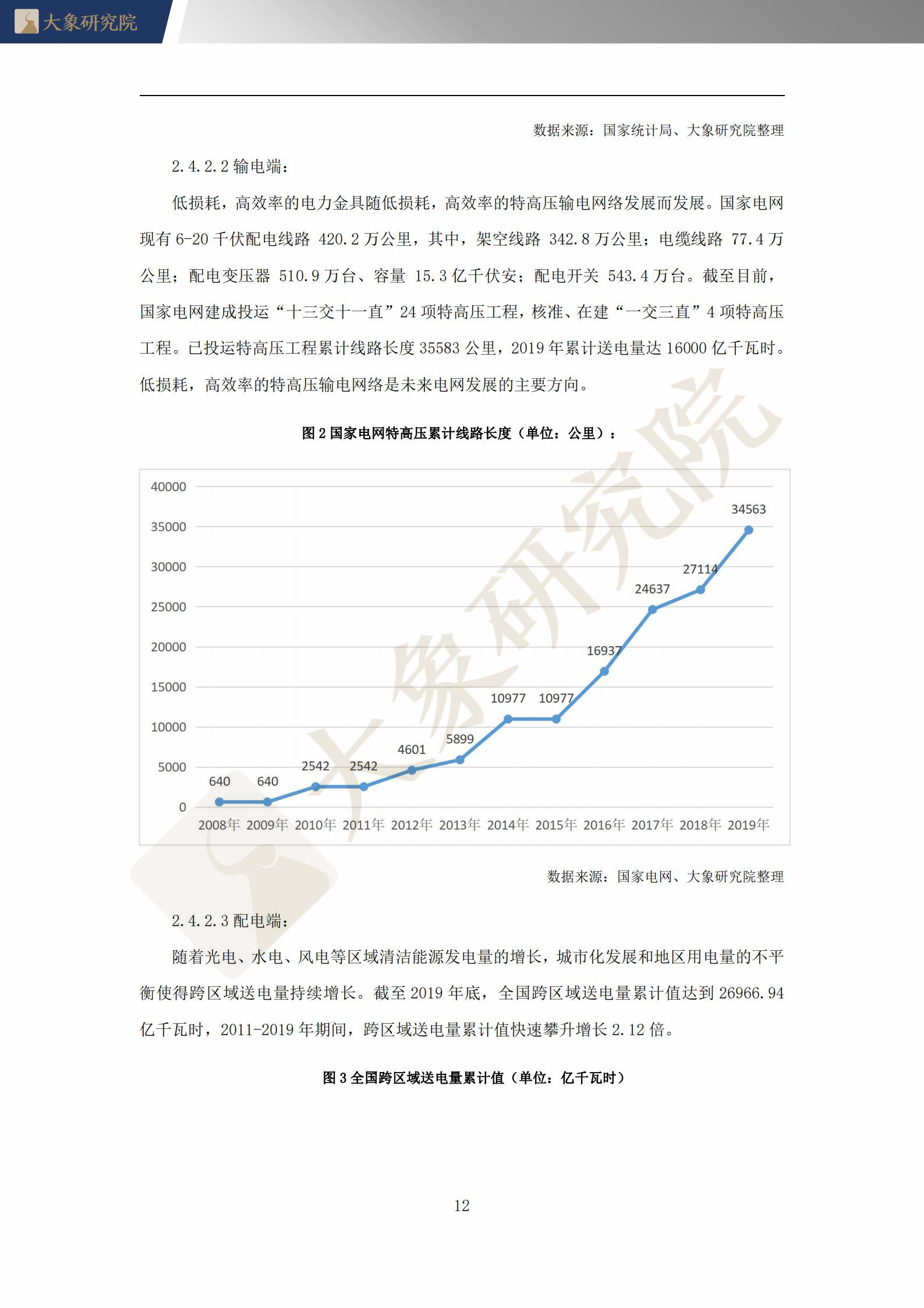 【大(dà)象研究院】2021年中國電力金(jīn)具行業概覽