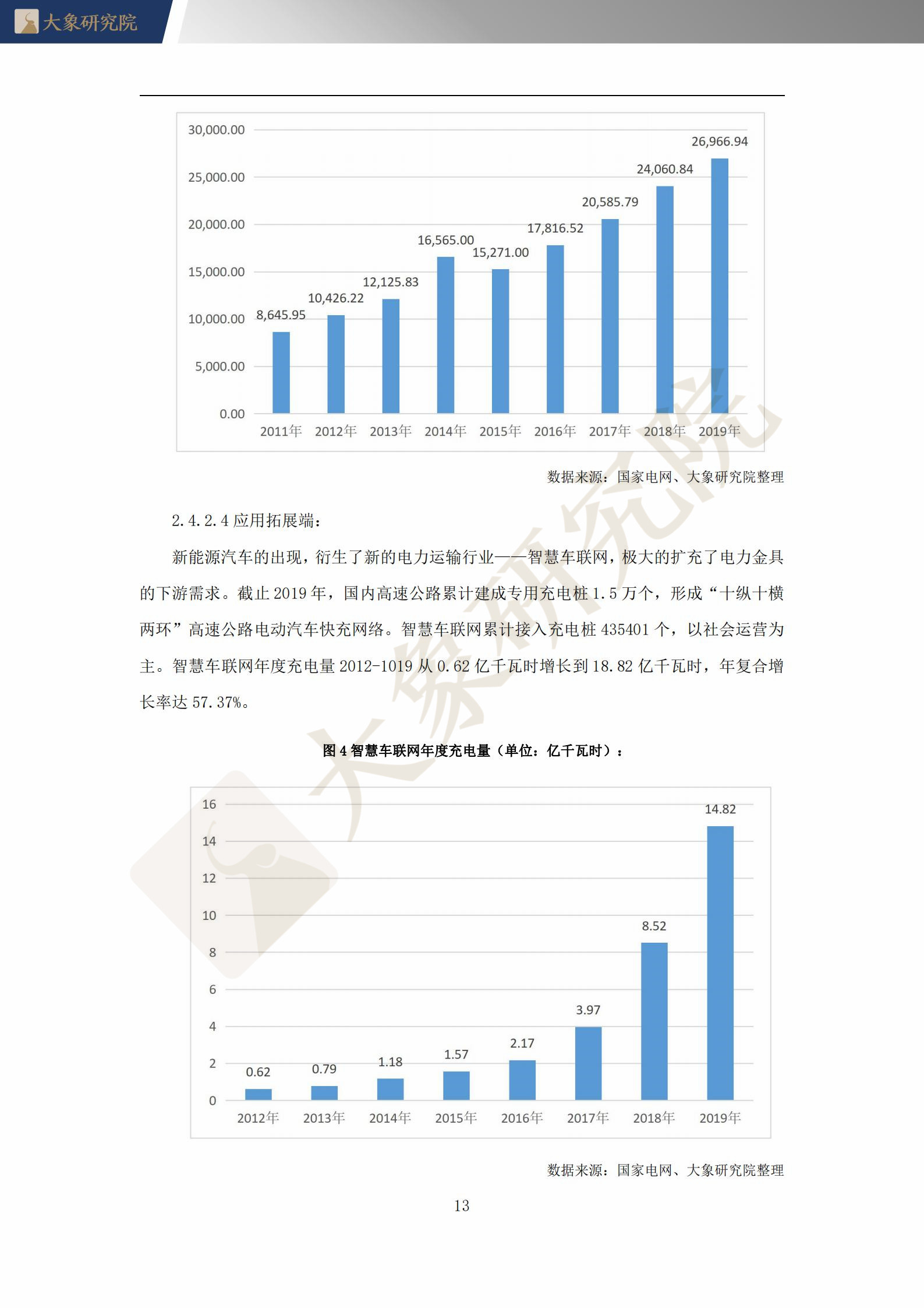 【大(dà)象研究院】2021年中國電力金(jīn)具行業概覽