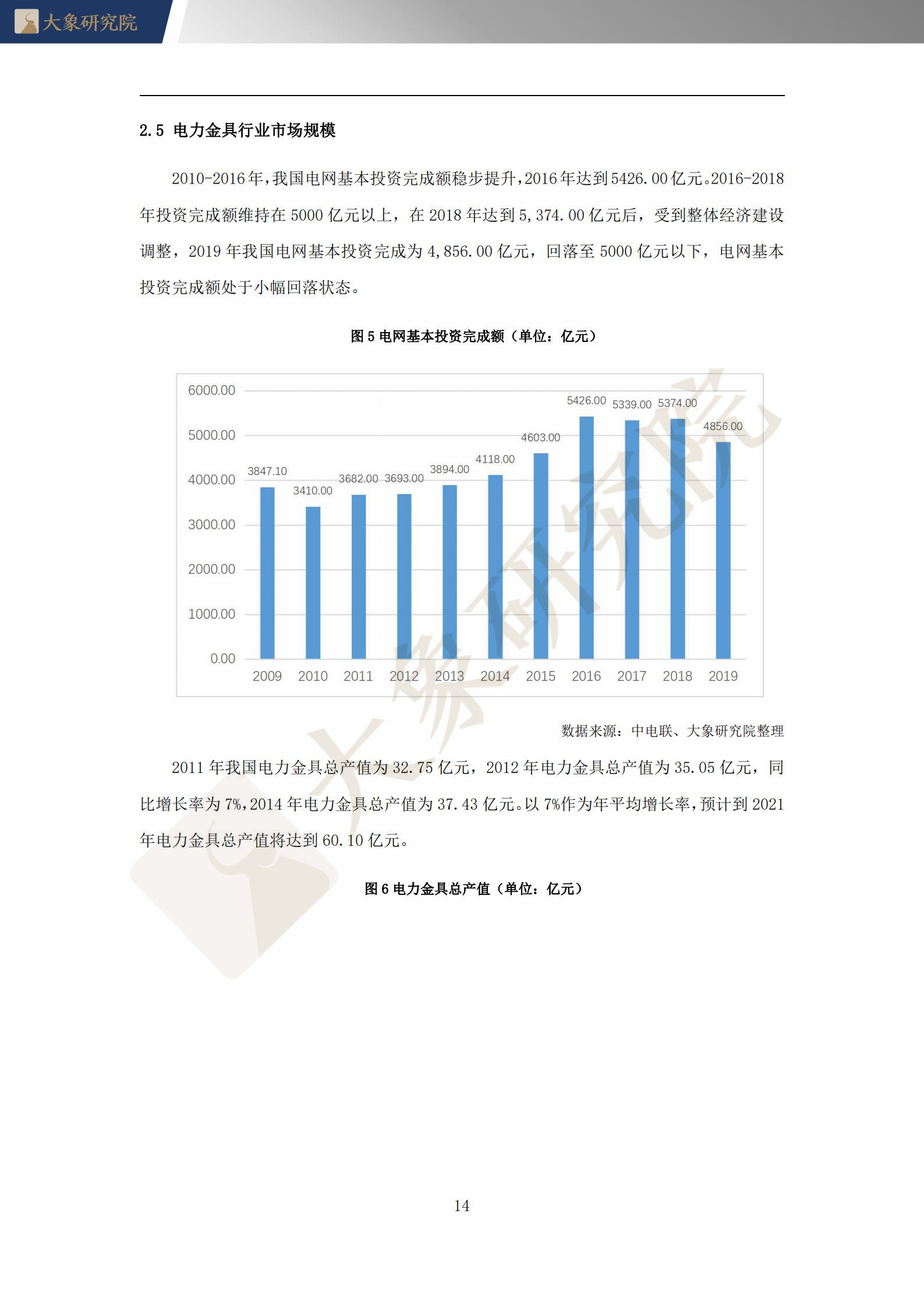 【大(dà)象研究院】2021年中國電力金(jīn)具行業概覽