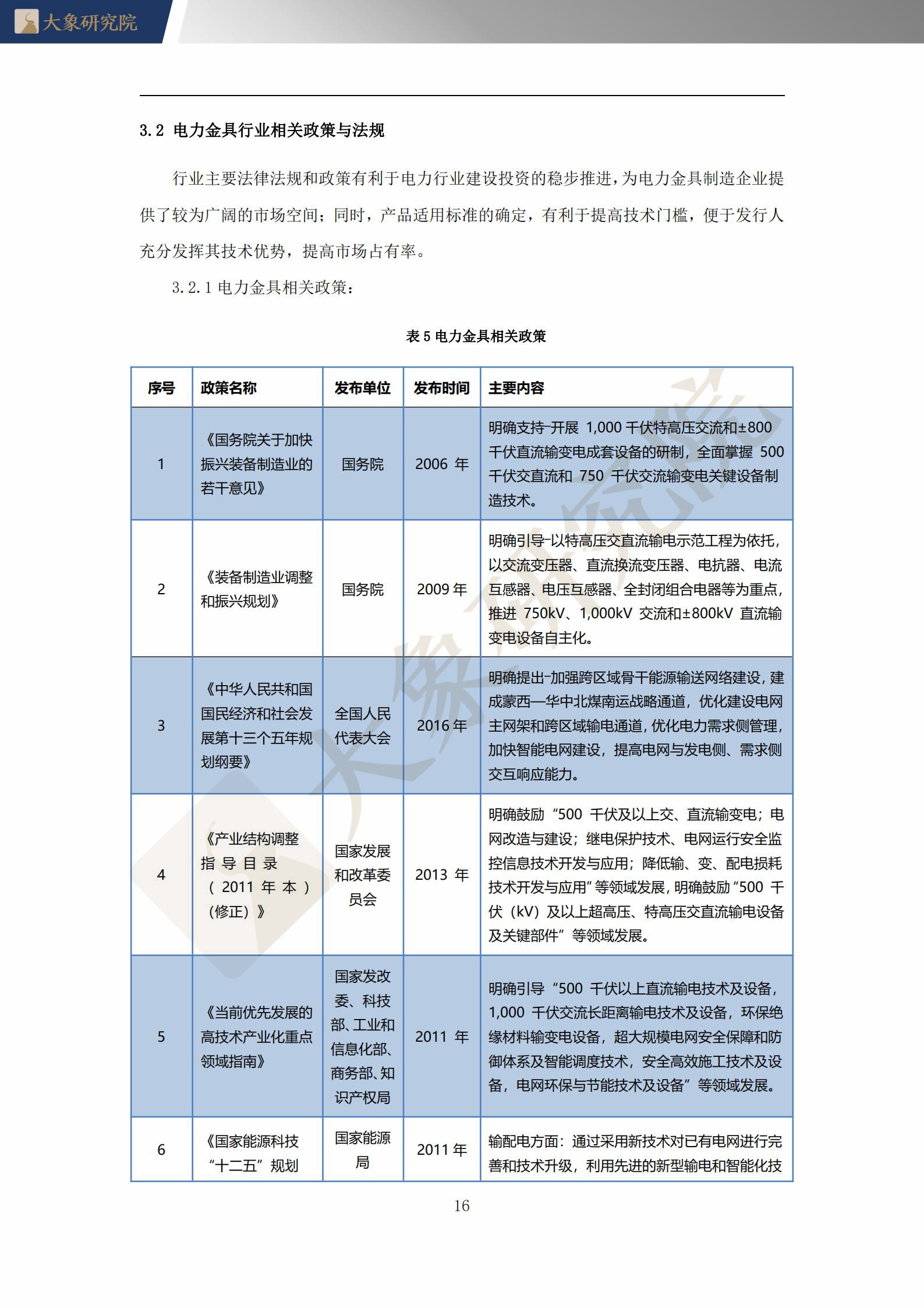 【大(dà)象研究院】2021年中國電力金(jīn)具行業概覽