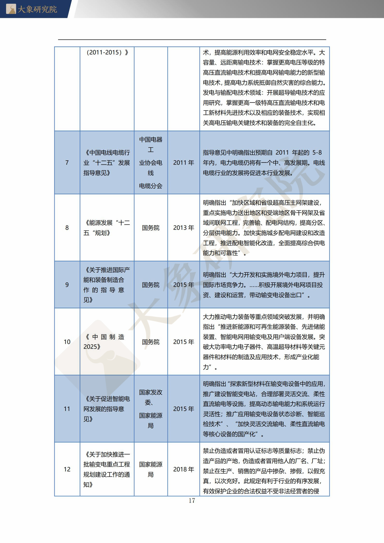 【大(dà)象研究院】2021年中國電力金(jīn)具行業概覽