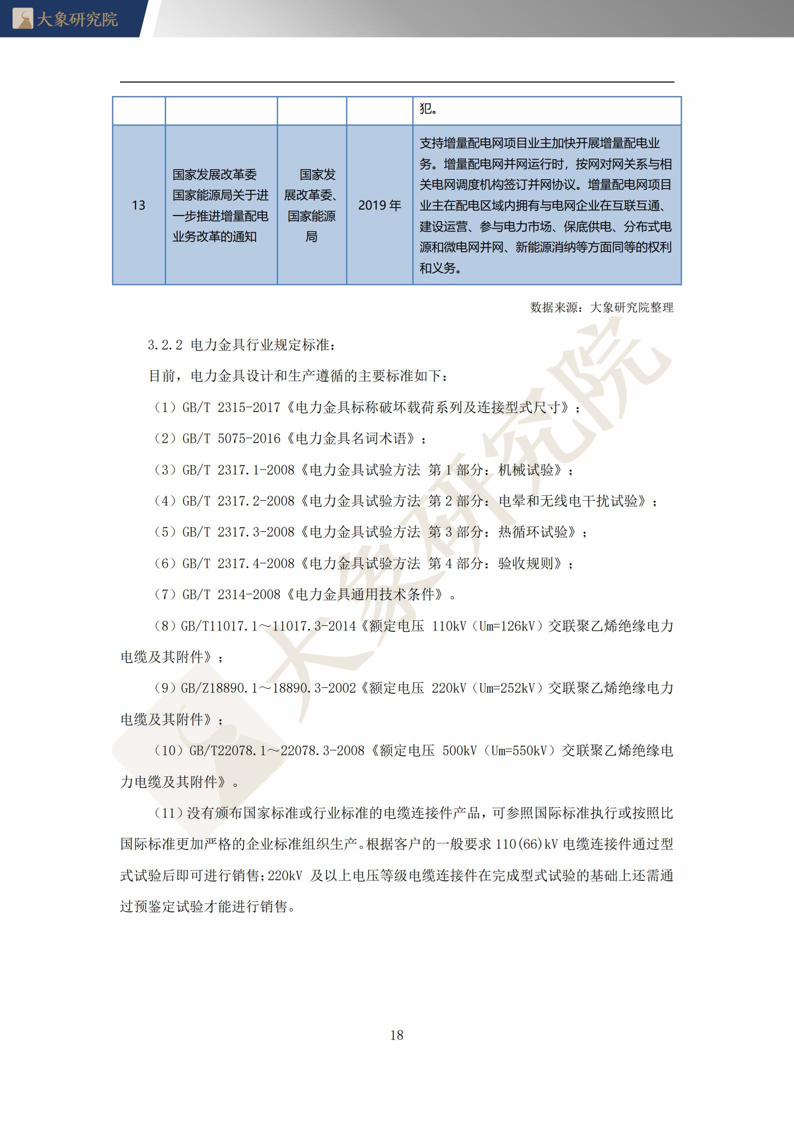 【大(dà)象研究院】2021年中國電力金(jīn)具行業概覽