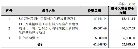 熱烈祝賀大(dà)象投顧客戶——恒光股份、彙隆新材通過創業闆審議(yì)會(huì)議(yì)！