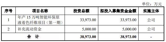 熱烈祝賀大(dà)象投顧客戶——恒光股份、彙隆新材通過創業闆審議(yì)會(huì)議(yì)！