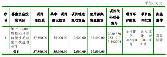 熱烈祝賀大(dà)象投顧客戶——毛毯行業龍頭企業“真愛美(měi)家”成功過會(huì)！