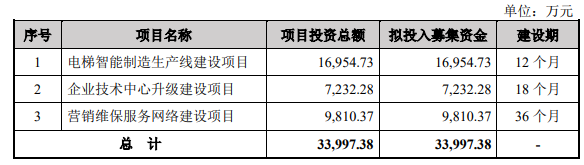 熱烈祝賀大(dà)象投顧客戶——電梯系統解決方案服務商