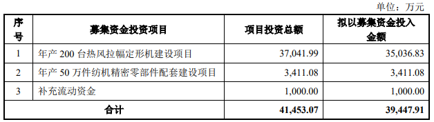 熱烈祝賀大(dà)象投顧客戶——高(gāo)端染整設備專業制造商“遠信工(gōng)業”成功過會(huì)！