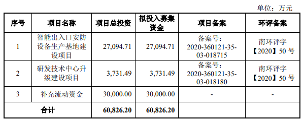 熱烈祝賀大(dà)象投顧客戶——出入口控制與管理(lǐ)行業領軍企業“百勝智能(néng)”成功過會(huì)！