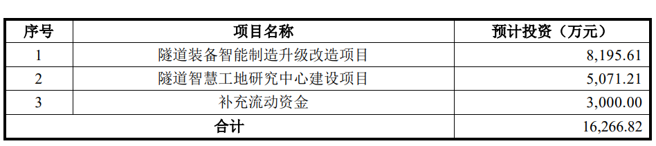 熱烈祝賀大(dà)象投顧客戶——隧道(dào)施工(gōng)成套智能(néng)裝備供應商“五新隧裝”成功通過精選層挂牌委會(huì)議(yì)！