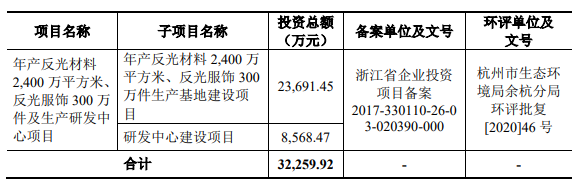 熱烈祝賀大(dà)象投顧客戶——國内反光布細分行業的領軍企業“星華反光”成功過會(huì)！