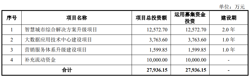 熱烈祝賀大(dà)象投顧客戶——中國智慧城(chéng)市解決方案提供商“天億馬”成功過會(huì)！