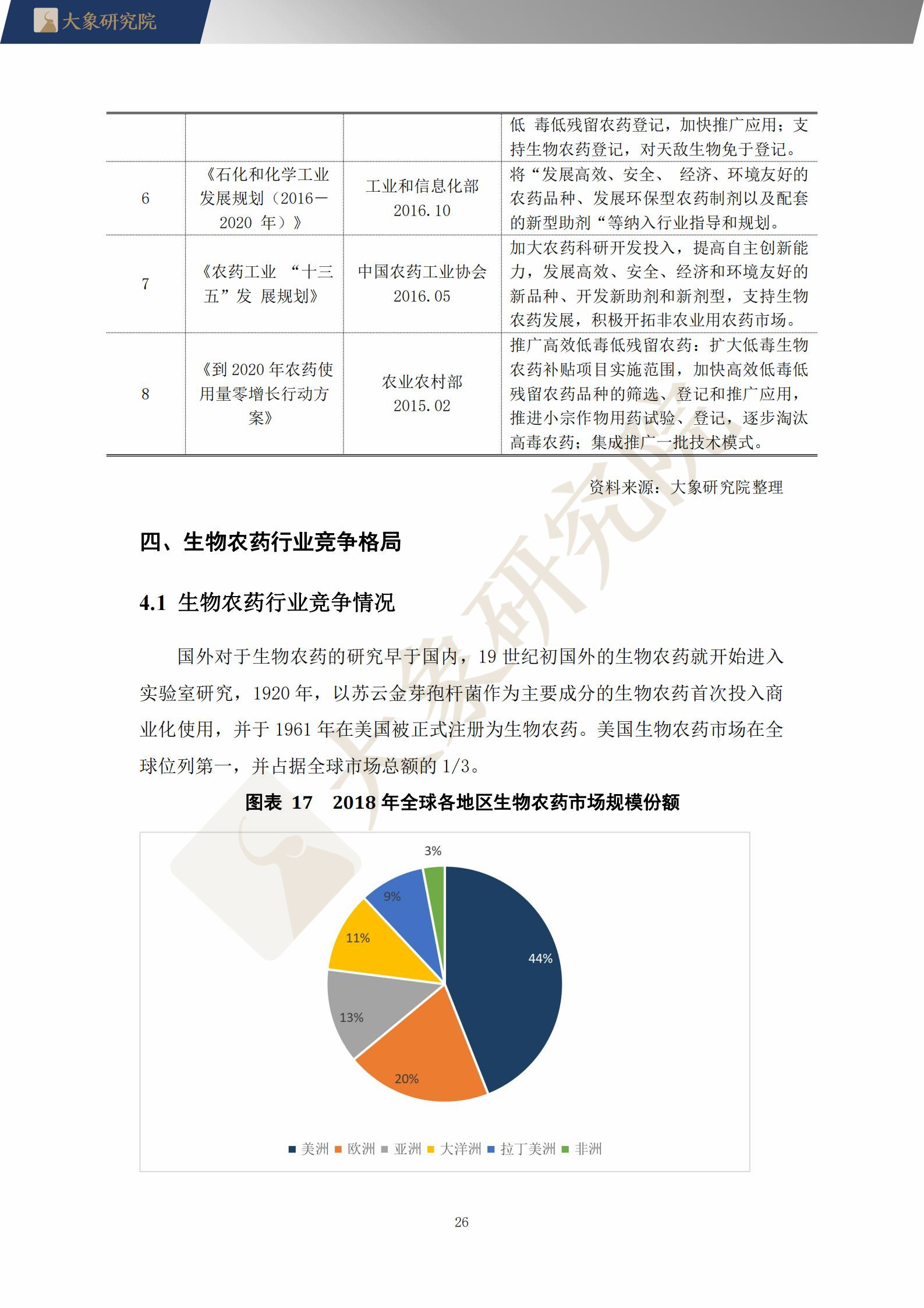 【大(dà)象研究院】2021年中國生物農(nóng)藥行業概覽