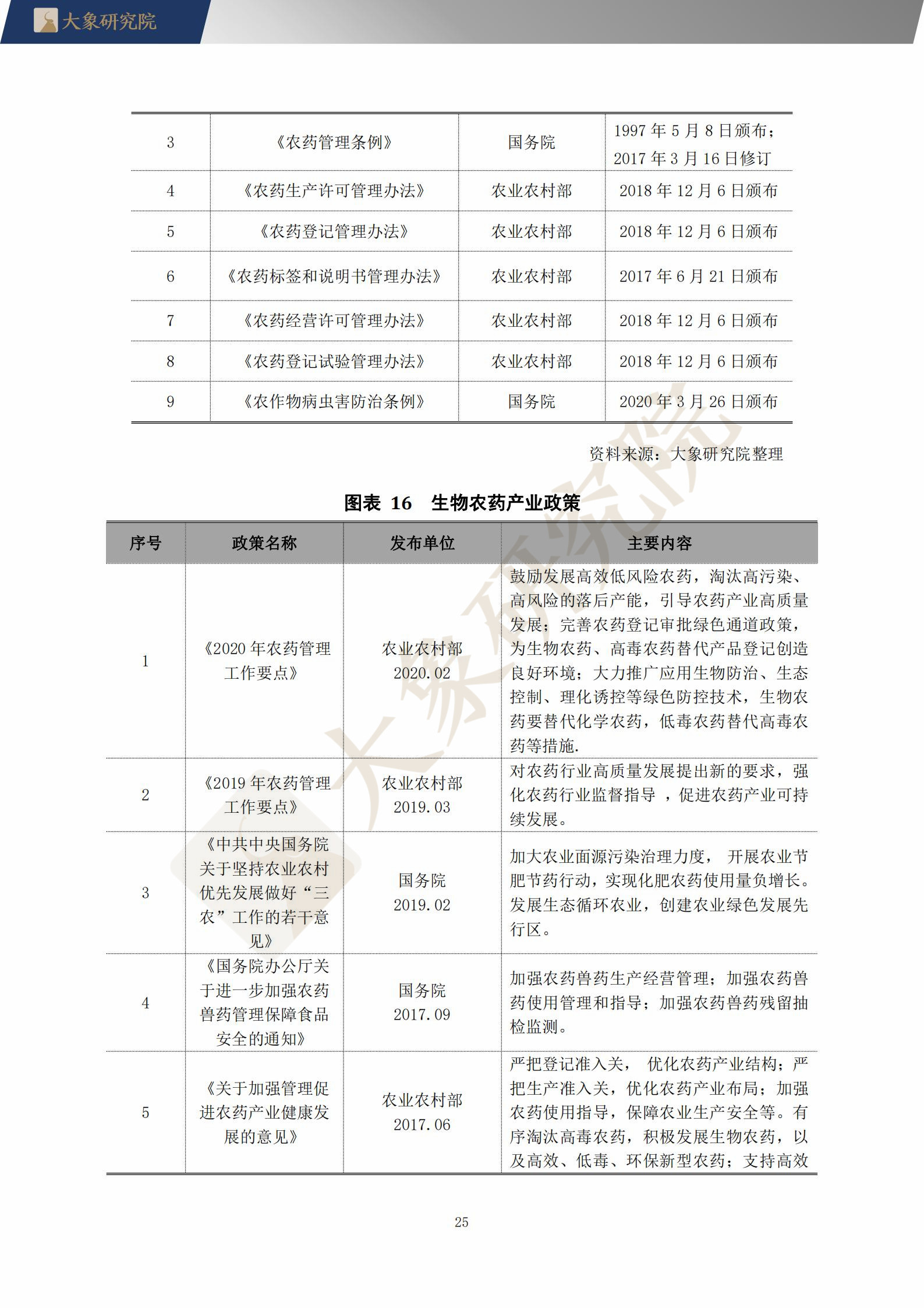 【大(dà)象研究院】2021年中國生物農(nóng)藥行業概覽