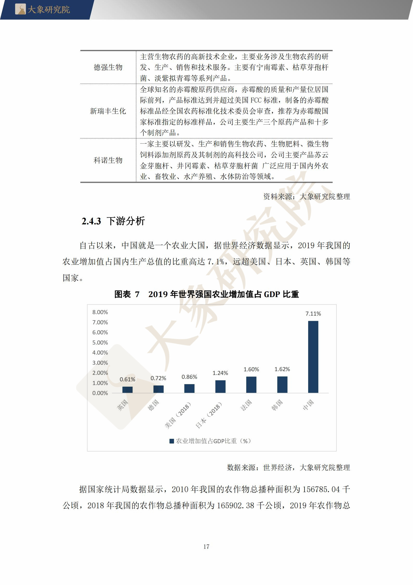 【大(dà)象研究院】2021年中國生物農(nóng)藥行業概覽