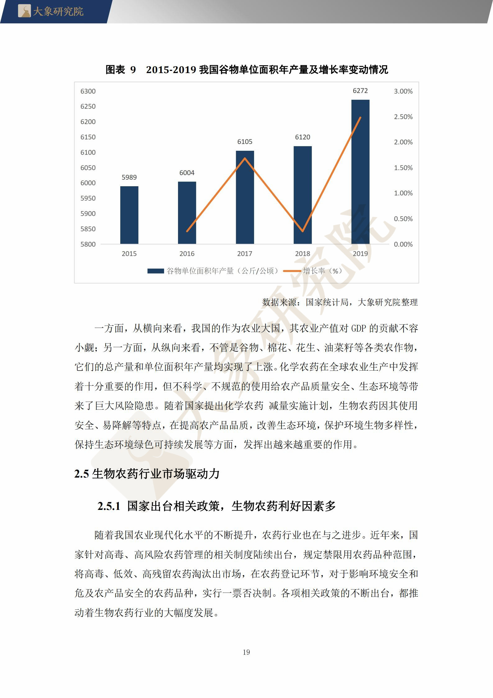 【大(dà)象研究院】2021年中國生物農(nóng)藥行業概覽