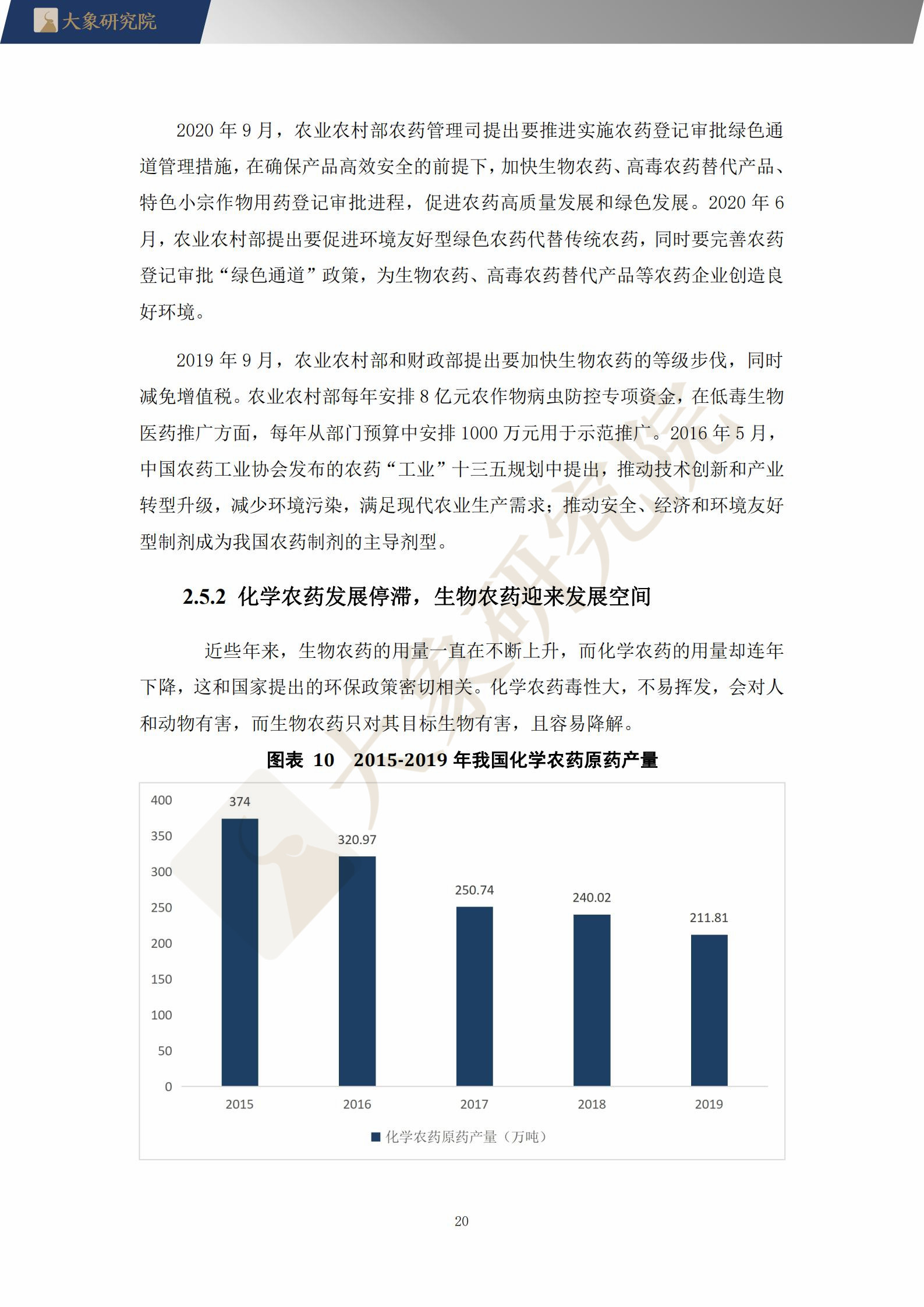 【大(dà)象研究院】2021年中國生物農(nóng)藥行業概覽